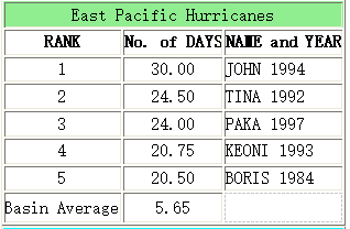 East Pacific Hurricanes.png