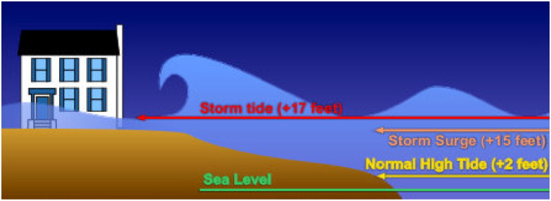 stormsurgetide.jpg