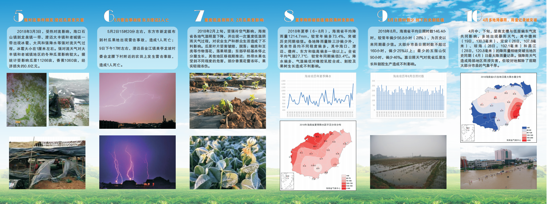 2018年海南省十大天气气候事件02.png